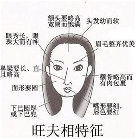 好命女人面相